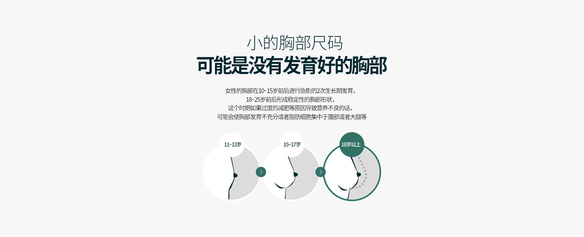 가슴지방이식