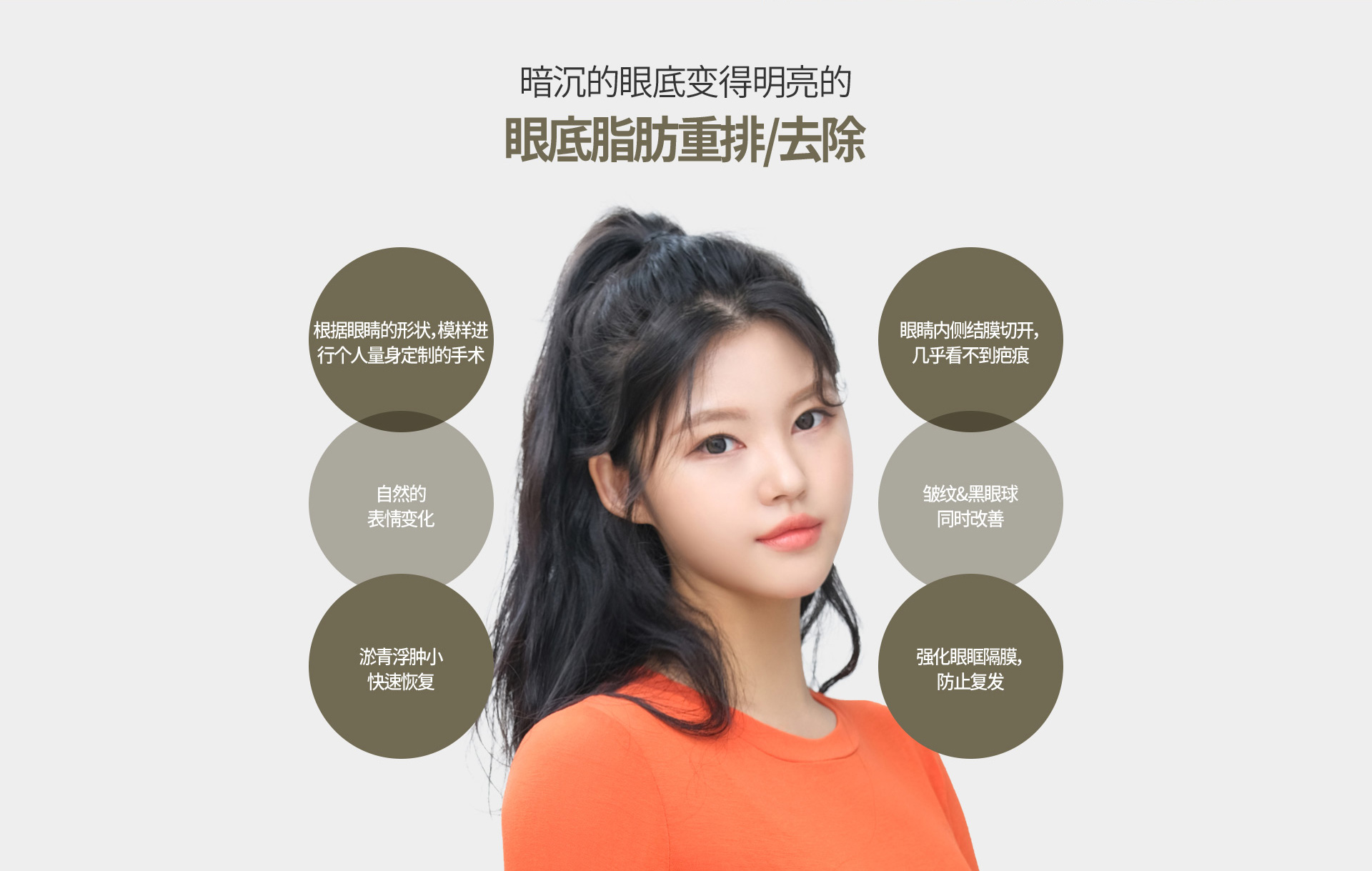 눈밑지방재배치/제거