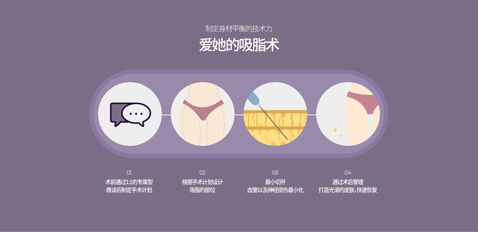 부위별 지방흡입