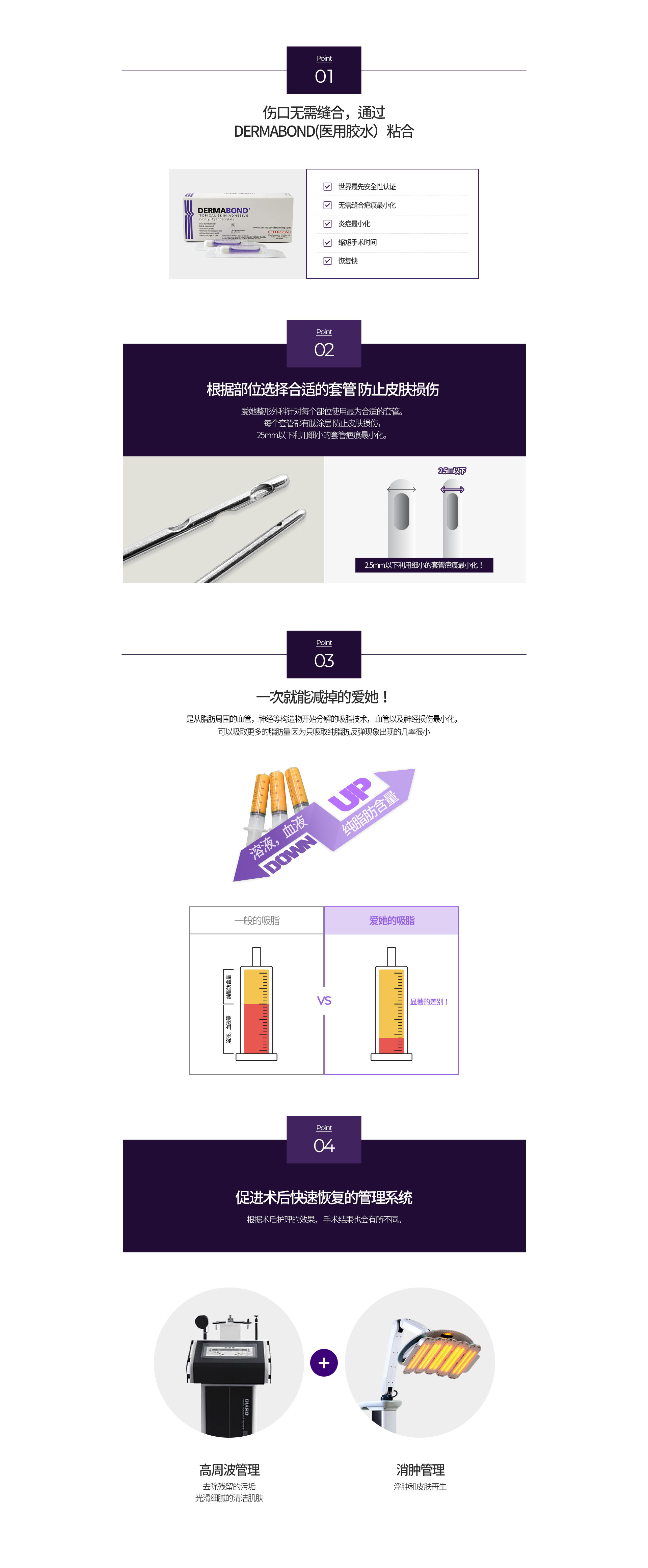 부위별 지방흡입