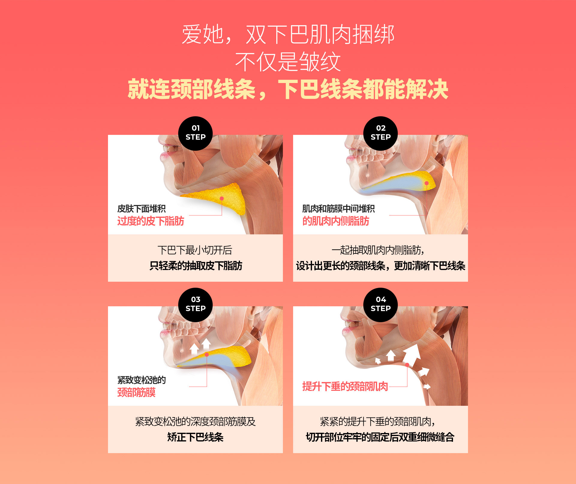 이중턱착붙리프팅