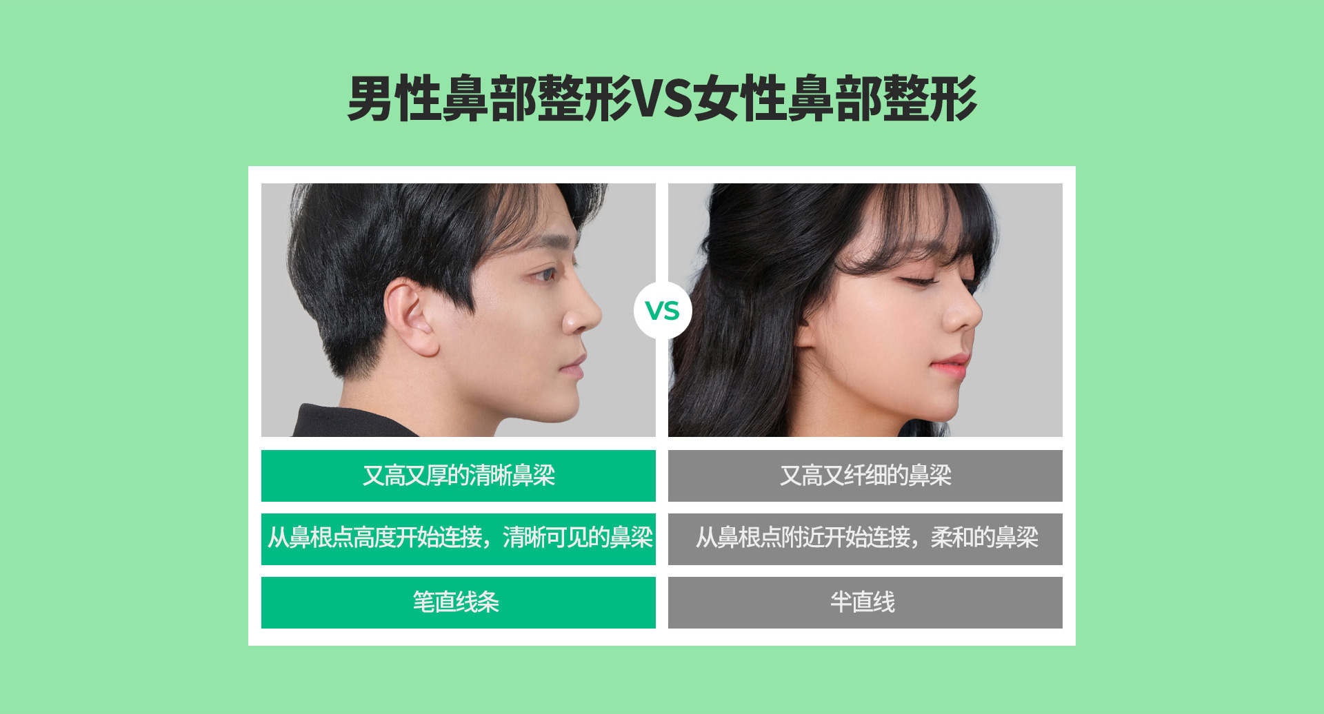 남자코성형