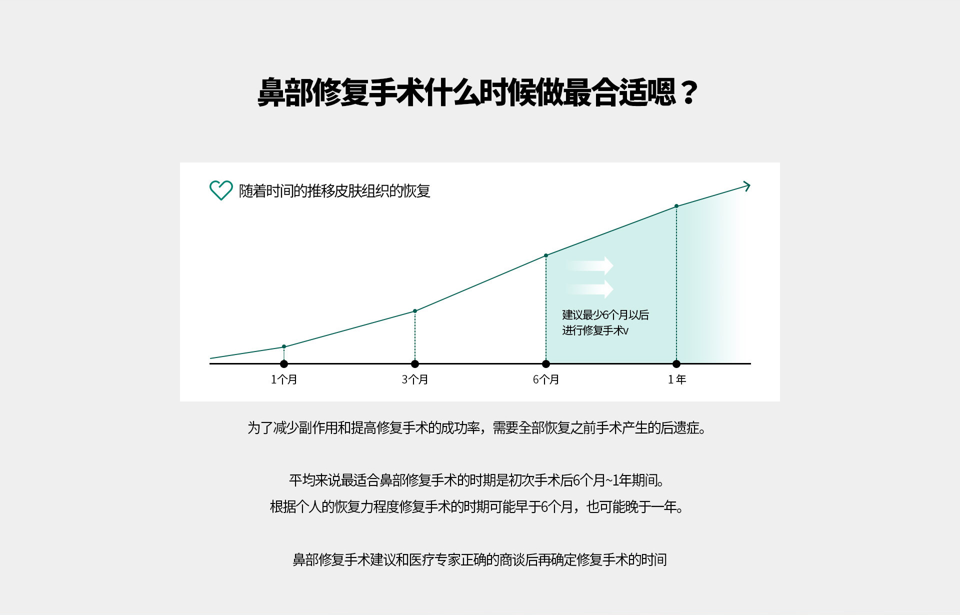 코재수술