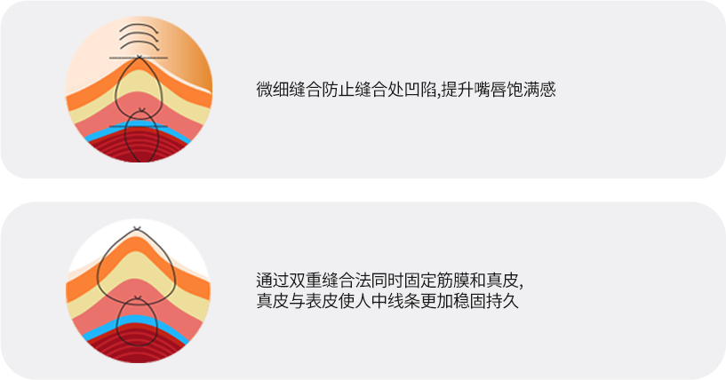 인중오목술